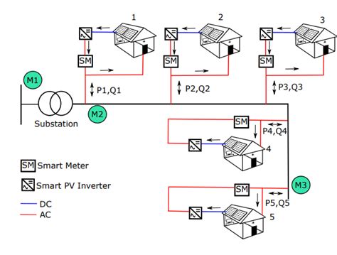 low voltage distribution system diagram